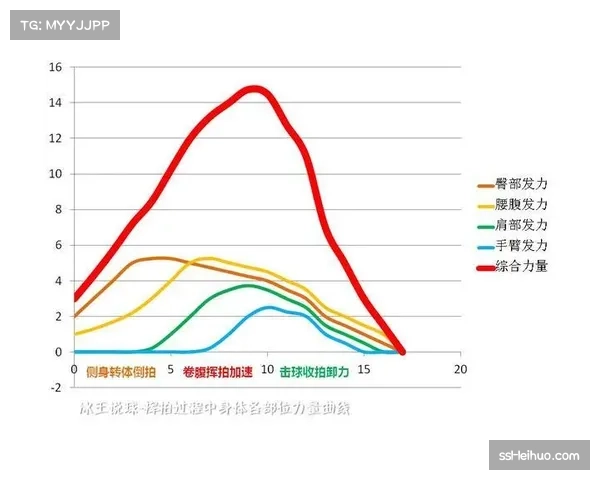 提升羽毛球核心力量与敏捷性的创新体能训练方法