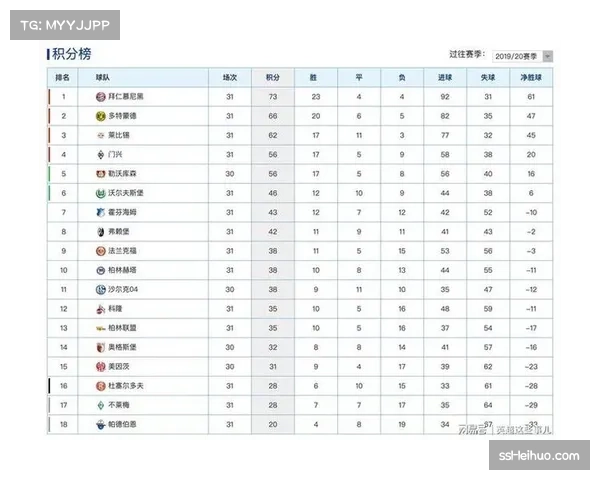 德甲积分榜分析：拜仁领跑，争冠与欧战资格竞争激烈