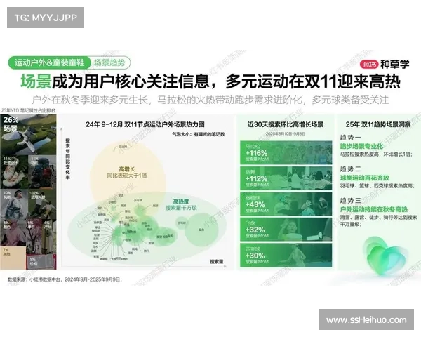 运动防护装备销售增长，反映综合格斗参与人群扩大