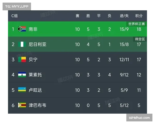 世界杯改制提案通过，48队赛制遭多家联赛反对